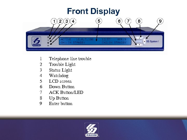 Front Display 1 2 3 4 5 6 7 8 9 Telephone line trouble