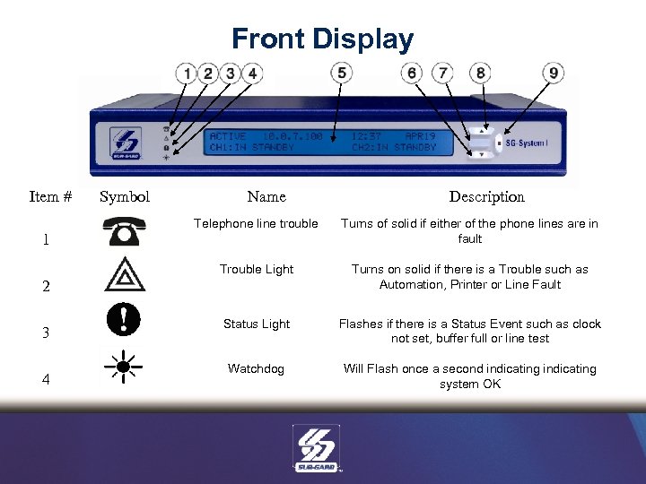 Front Display Item # Symbol Name Description Telephone line trouble Turns of solid if