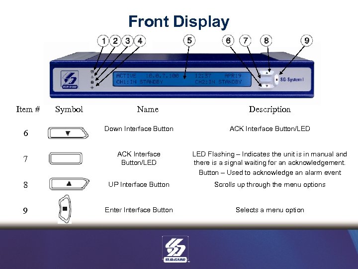 Front Display Item # Symbol Name Description Down Interface Button ACK Interface Button/LED 7