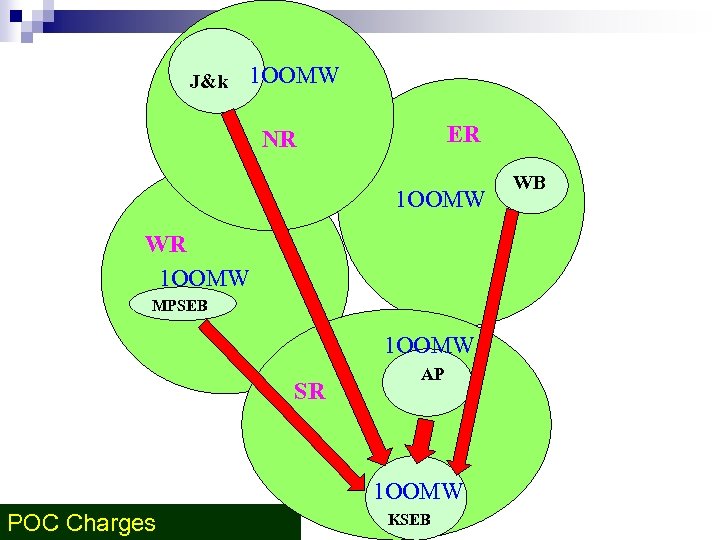 J&k 1 OOMW ER NR 1 OOMW WR 1 OOMW MPSEB 1 OOMW SR
