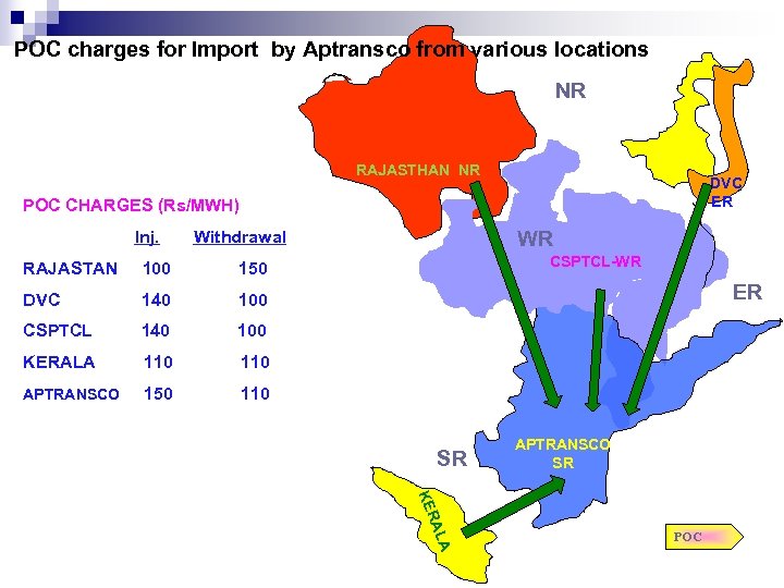 POC charges for Import by Aptransco from various locations NR RAJASTHAN NR DVC WB