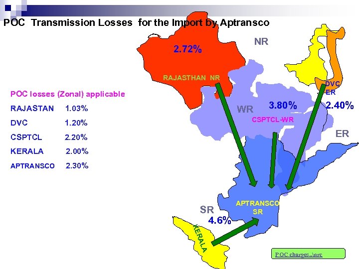 POC Transmission Losses for the Import by Aptransco NR 2. 72% RAJASTHAN NR DVC