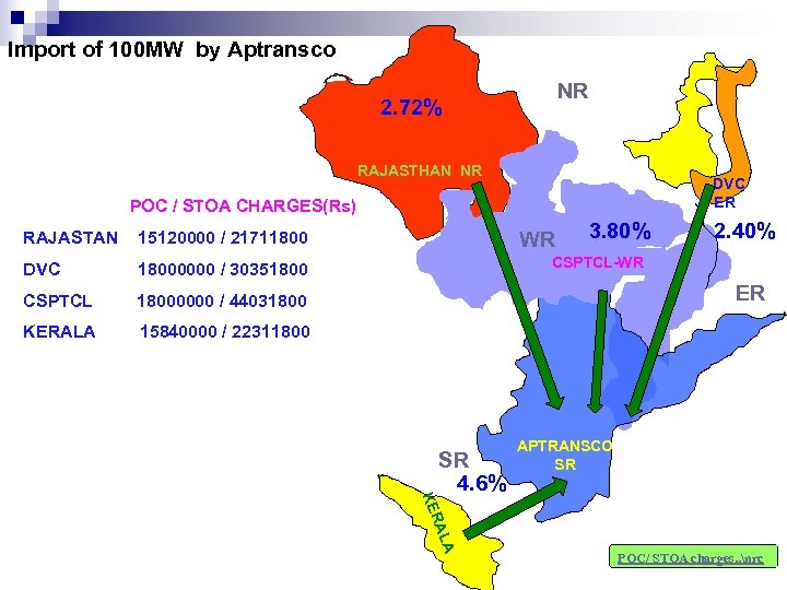Import of 100 MW by Aptransco NR 2. 72% RAJASTHAN NR DVC WB ER