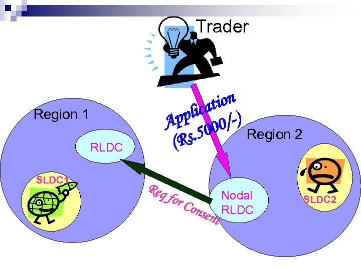 Trader Region 1 RLDC SLDC 1 tion lica -) pp A 00/ s. 50