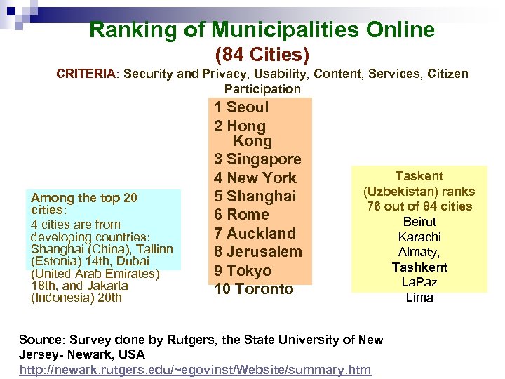 Ranking of Municipalities Online (84 Cities) CRITERIA: Security and Privacy, Usability, Content, Services, Citizen