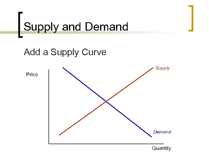 Supply and Demand Add a Supply Curve Supply Price Demand Quantity 