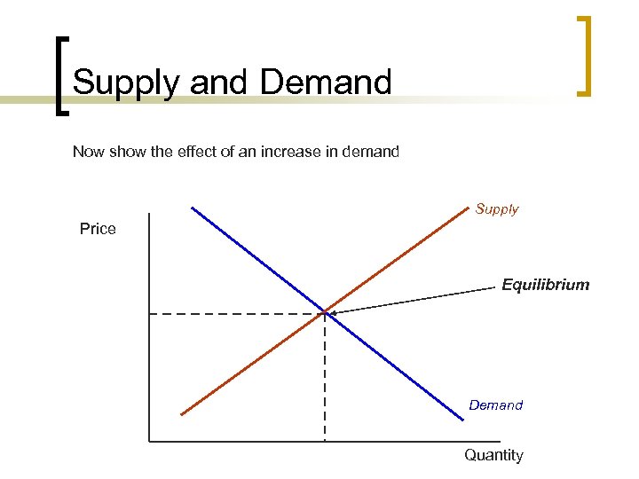 Supply and Demand Now show the effect of an increase in demand Supply Price