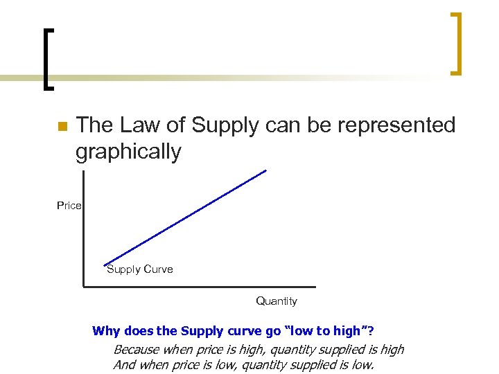 n The Law of Supply can be represented graphically Price Supply Curve Quantity Why