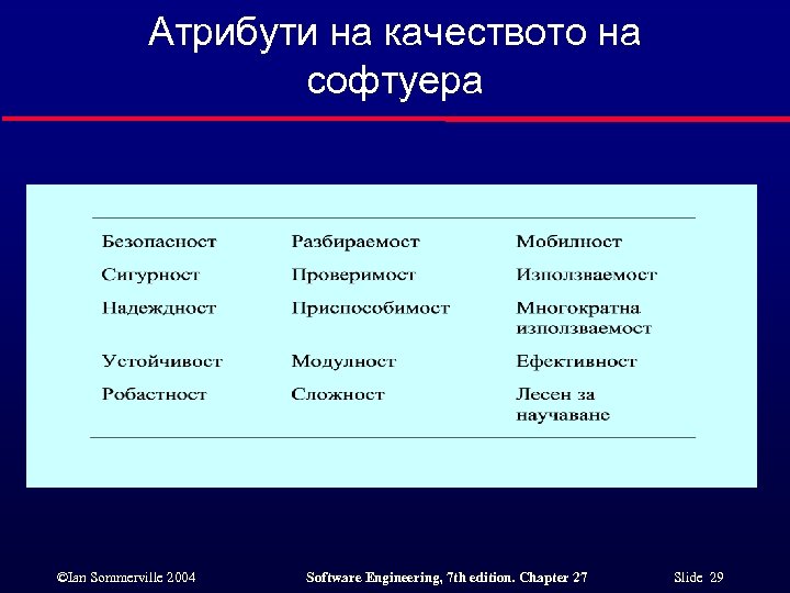 Атрибути на качеството на софтуера ©Ian Sommerville 2004 Software Engineering, 7 th edition. Chapter