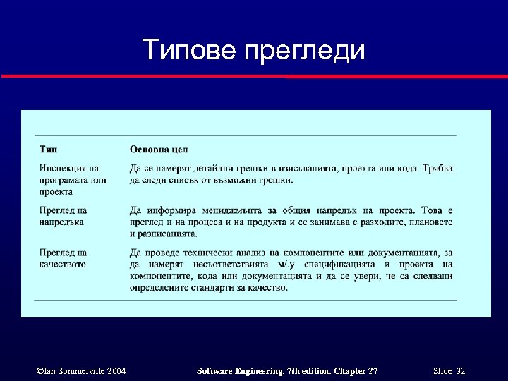Типове прегледи ©Ian Sommerville 2004 Software Engineering, 7 th edition. Chapter 27 Slide 32