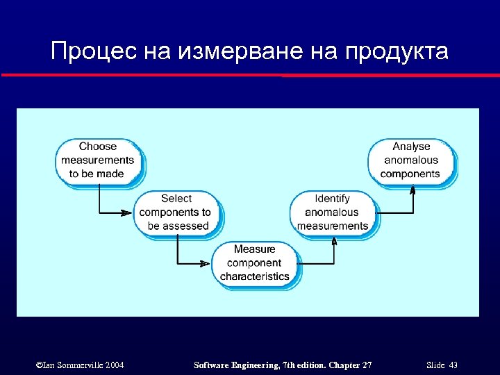 Процес на измерване на продукта ©Ian Sommerville 2004 Software Engineering, 7 th edition. Chapter