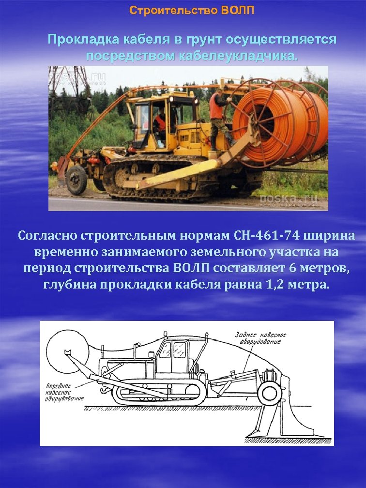Строительство ВОЛП Прокладка кабеля в грунт осуществляется посредством кабелеукладчика. Согласно строительным нормам СН-461 -74