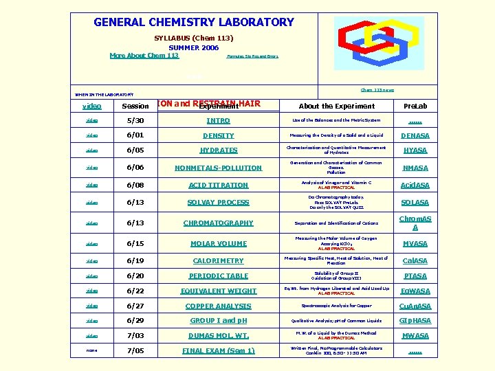 GENERAL CHEMISTRY LABORATORY SYLLABUS (Chem 113) SUMMER 2006 More About Chem 113 Formulas, Sig