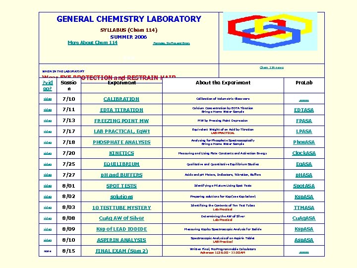 GENERAL CHEMISTRY LABORATORY SYLLABUS (Chem 114) SUMMER 2006 More About Chem 114 Formulas, Sig