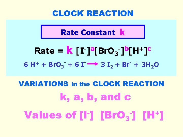 CLOCK REACTION VARIATIONS in the CLOCK REACTION k, a, b, and c Values of