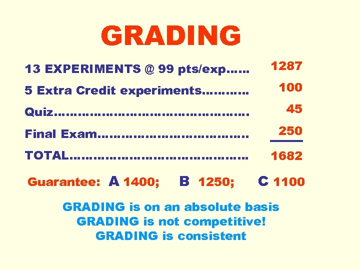 GRADING 13 EXPERIMENTS @ 99 pts/exp…… 1287 5 Extra Credit experiments………… 100 Quiz……………………. 45