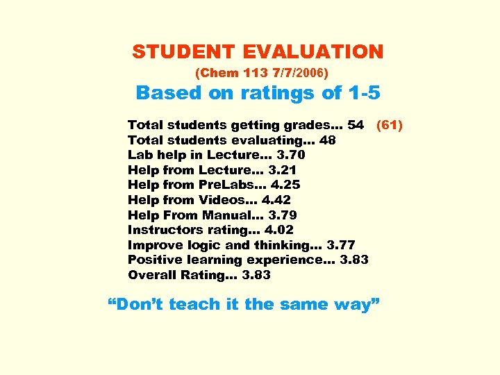 STUDENT EVALUATION (Chem 113 7/7/2006) Based on ratings of 1 -5 Total students getting