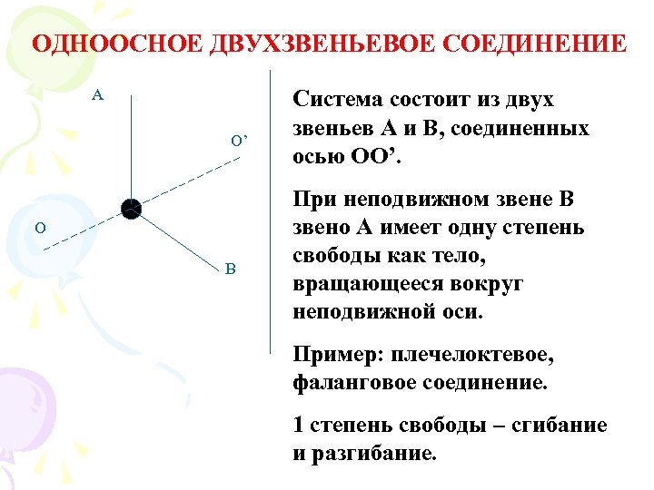 ОДНООСНОЕ ДВУХЗВЕНЬЕВОЕ СОЕДИНЕНИЕ А О’ О В Система состоит из двух звеньев А и