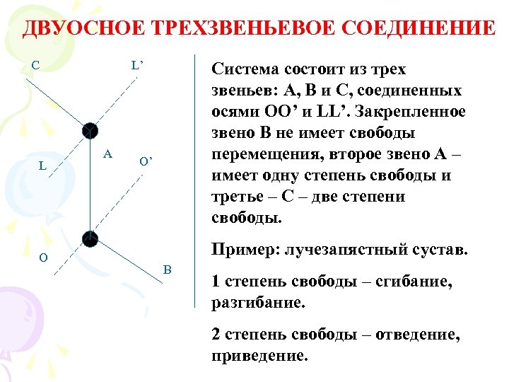 ДВУОСНОЕ ТРЕХЗВЕНЬЕВОЕ СОЕДИНЕНИЕ С L О L’ А Система состоит из трех звеньев: А,