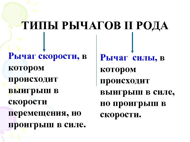 ТИПЫ РЫЧАГОВ II РОДА Рычаг скорости, в котором происходит выигрыш в скорости перемещения, но