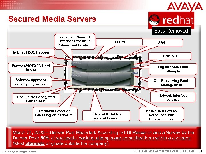 Secured Media Servers 85% Removed Separate Physical Interfaces for Vo. IP, Admin, and Control.