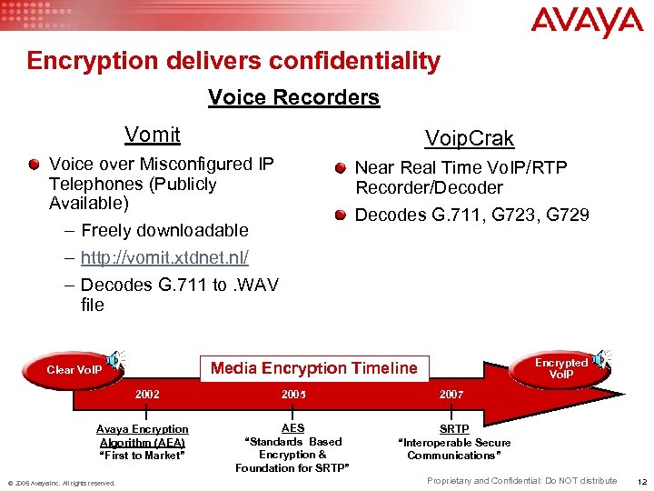 Encryption delivers confidentiality Voice Recorders Vomit Voip. Crak Voice over Misconfigured IP Telephones (Publicly