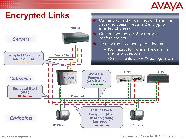 Encrypted Links S 8700 Servers Encrypted IPSI Control (3 DES & AES) Private LAN