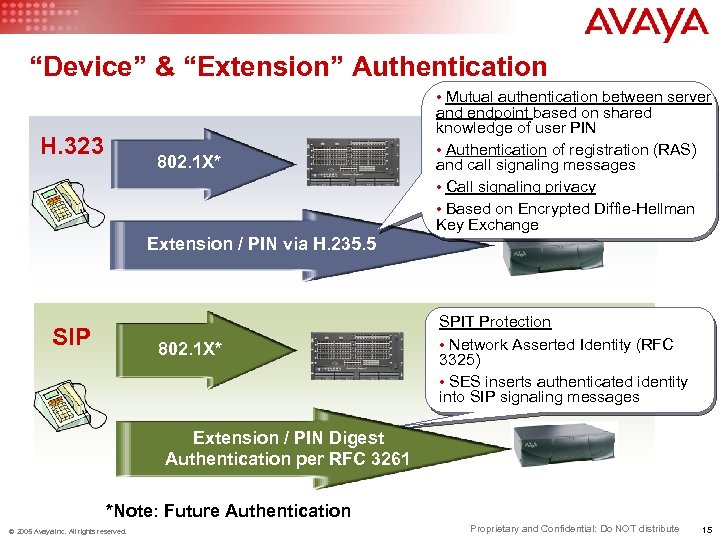 “Device” & “Extension” Authentication • Mutual authentication between server H. 323 802. 1 X*