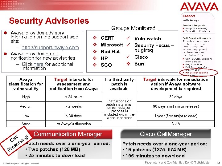 Security Advisories Avaya provides advisory information on the support web site: – http: //support.