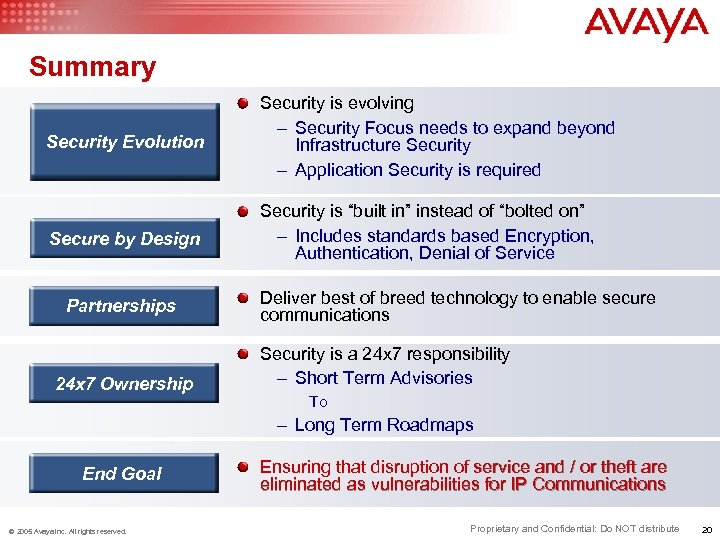 Summary Security Evolution Security is evolving – Security Focus needs to expand beyond Infrastructure