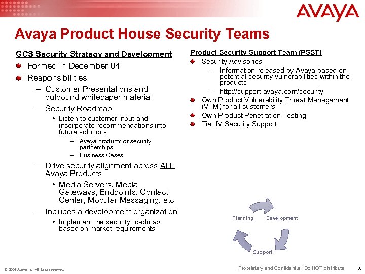 Avaya Product House Security Teams GCS Security Strategy and Development Formed in December 04