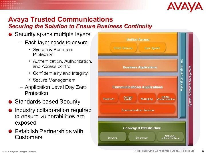 Avaya Trusted Communications Securing the Solution to Ensure Business Continuity Security spans multiple layers