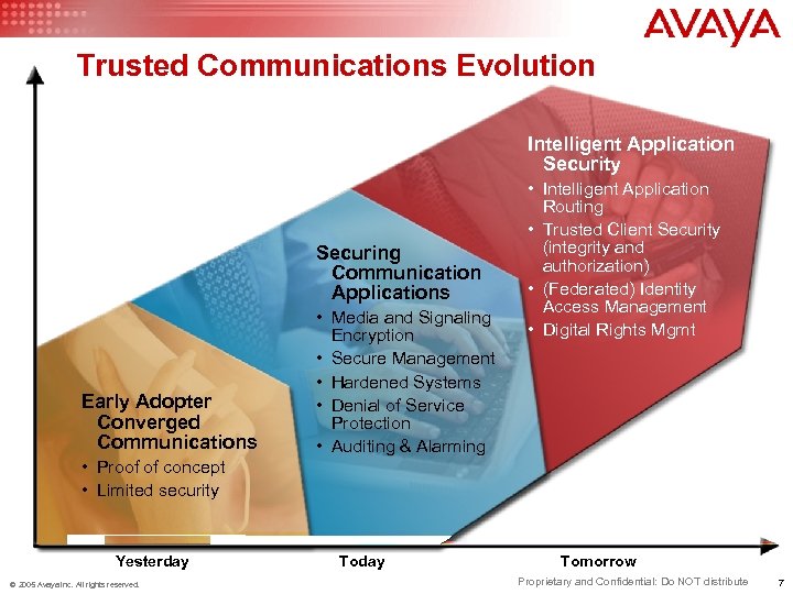 Trusted Communications Evolution Intelligent Application Security Securing Communication Applications Early Adopter Converged Communications •