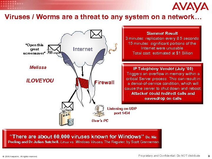 Viruses / Worms are a threat to any system on a network… “Open this