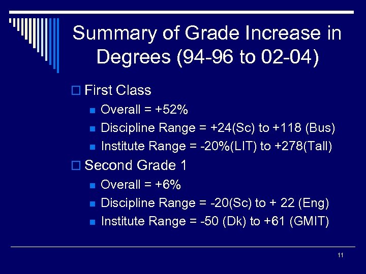 Summary of Grade Increase in Degrees (94 -96 to 02 -04) o First Class