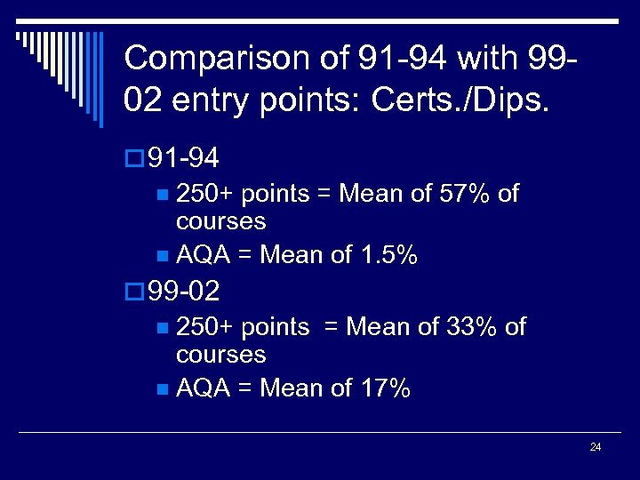 Comparison of 91 -94 with 9902 entry points: Certs. /Dips. o 91 -94 n