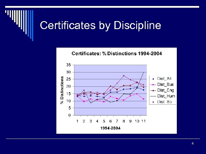 Certificates by Discipline 4 