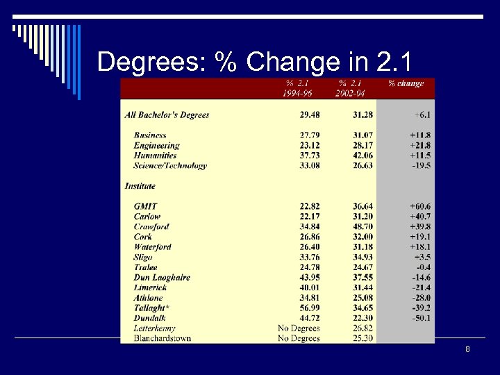 Degrees: % Change in 2. 1 8 