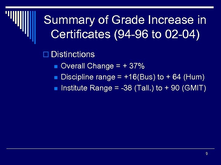 Summary of Grade Increase in Certificates (94 -96 to 02 -04) o Distinctions n