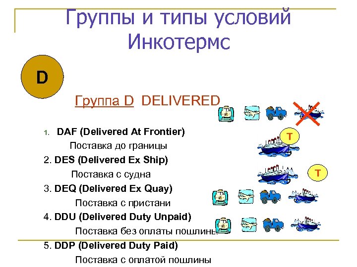Группы и типы условий Инкотермс D Группа D DELIVERED DAF (Delivered At Frontier) Поставка