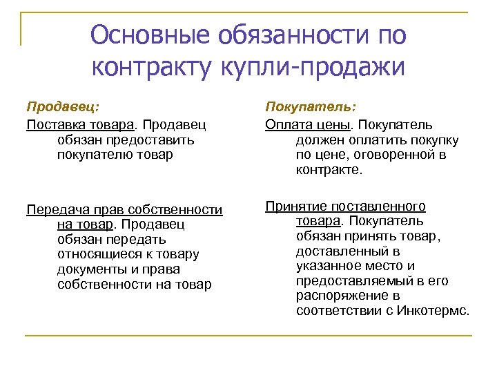 Основные обязанности по контракту купли-продажи Продавец: Поставка товара. Продавец обязан предоставить покупателю товар Покупатель: