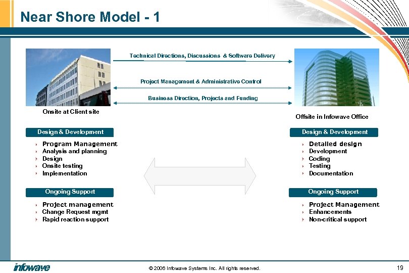 Near Shore Model - 1 Technical Directions, Discussions & Software Delivery Project Management &