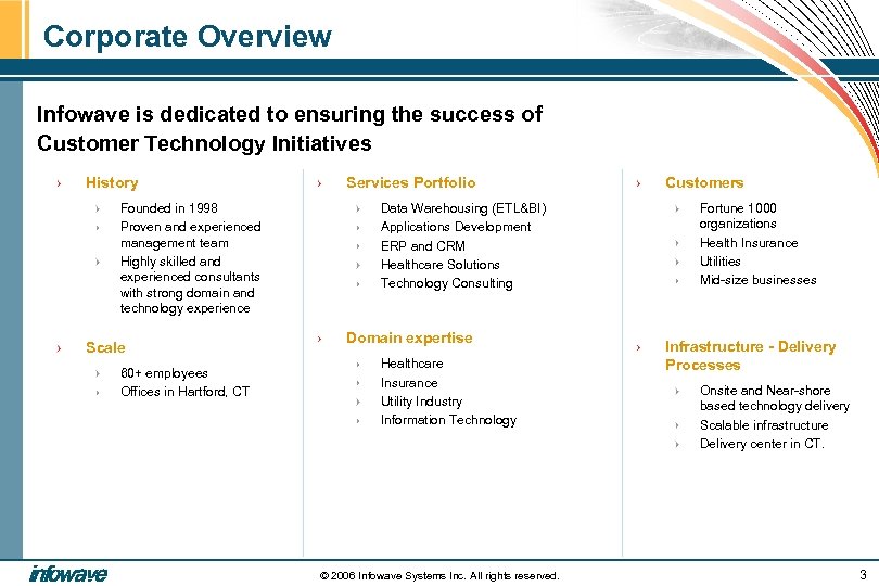 Corporate Overview Infowave is dedicated to ensuring the success of Customer Technology Initiatives History