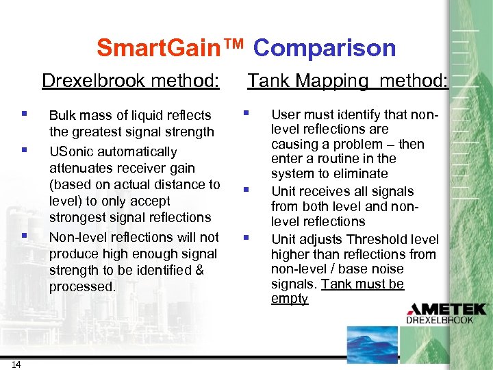 Smart. Gain™ Comparison Drexelbrook method: § § § 14 Bulk mass of liquid reflects