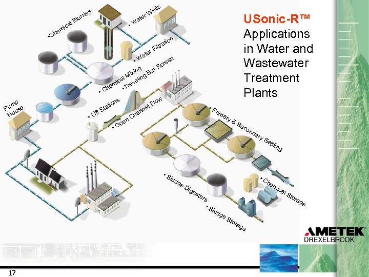 lls e r. W s rrie ic em h • C r te Wa