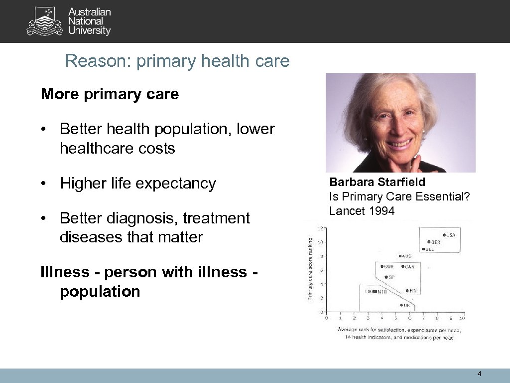 Reason: primary health care More primary care • Better health population, lower healthcare costs