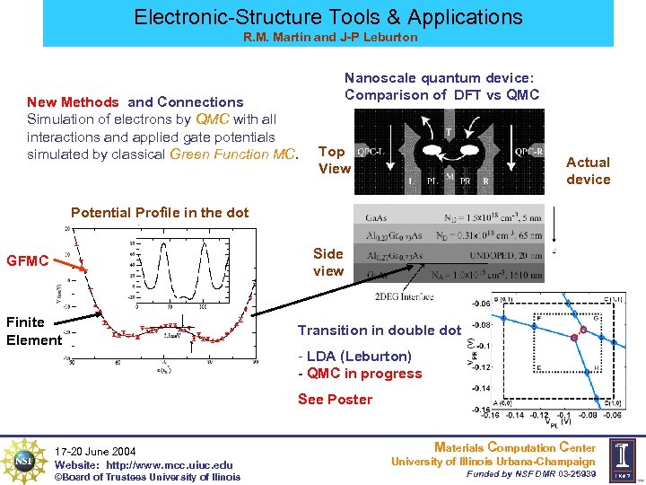 Electronic-Structure Tools & Applications R. M. Martin and J-P Leburton New Methods and Connections