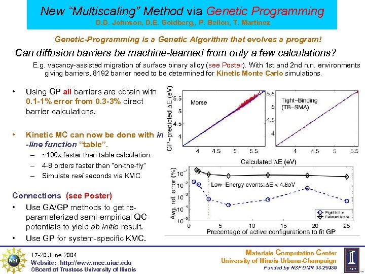New “Multiscaling” Method via Genetic Programming D. D. Johnson, D. E. Goldberg. , P.