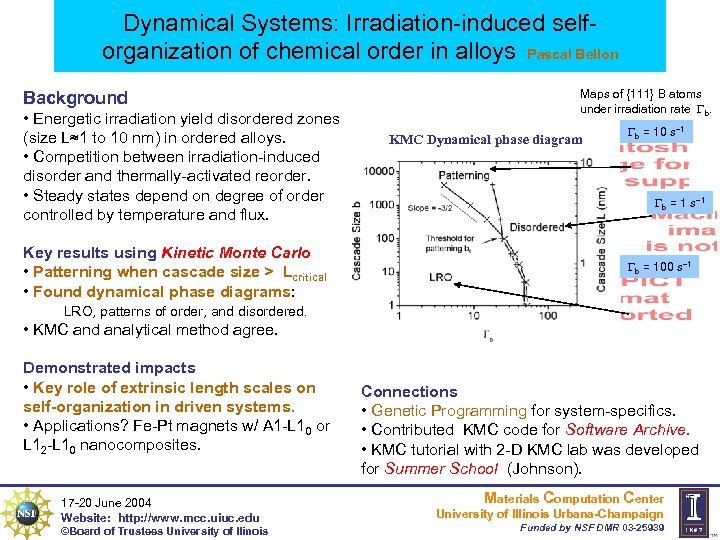 Dynamical Systems: Irradiation-induced selforganization of chemical order in alloys Pascal Bellon Background • Energetic