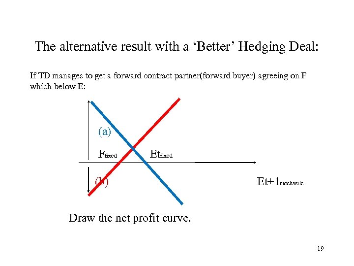 The alternative result with a ‘Better’ Hedging Deal: If TD manages to get a